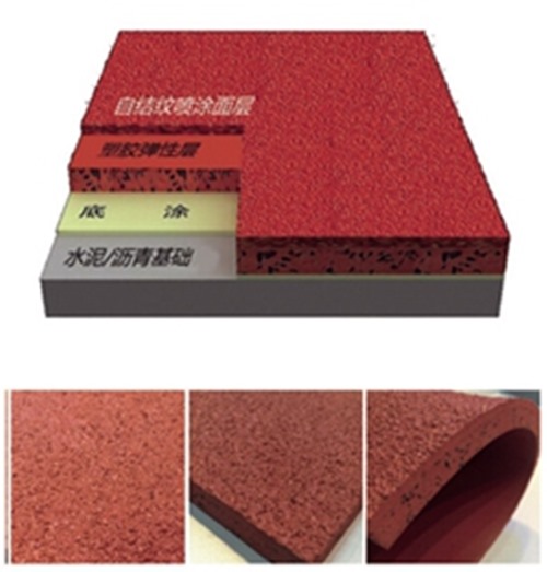 PA视讯集团—六种塑胶跑道