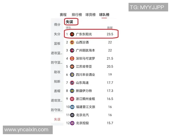 CBA各队赛季表现全面分析及关键数据统计报告 CBA各队赛季表现全面分析及关键数据统计报告
